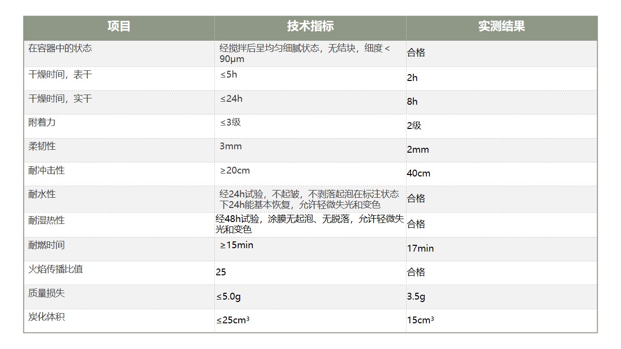 SJ-6飾面型防火涂料