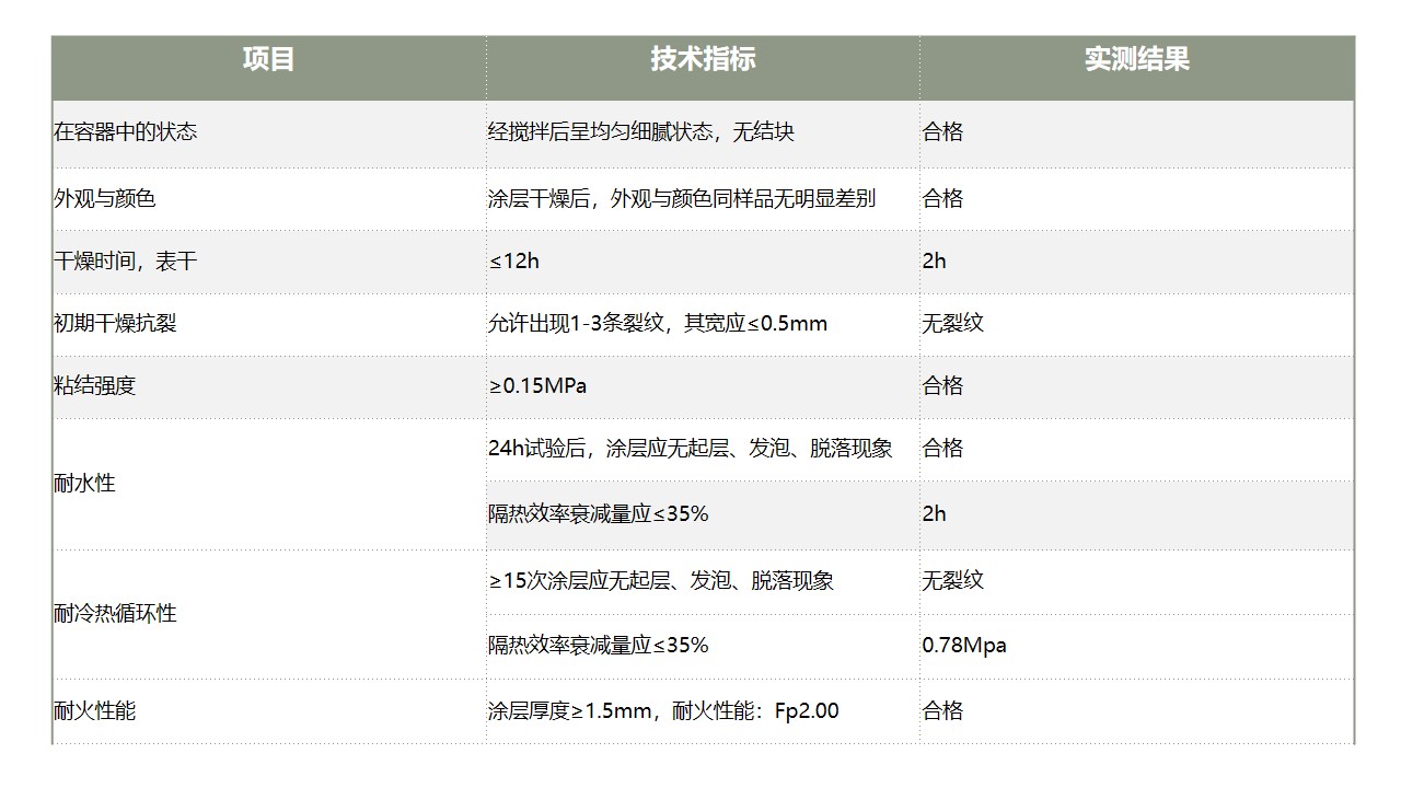 SJ-3膨脹型鋼結(jié)構(gòu)防火涂料