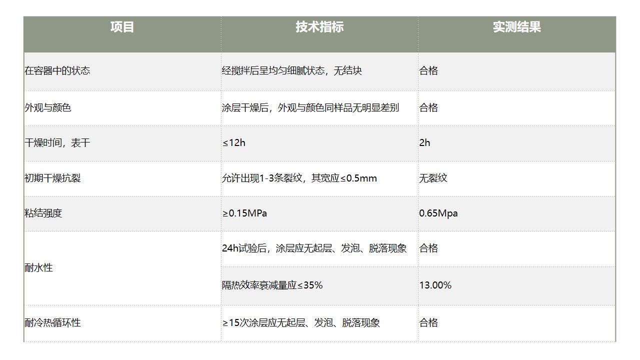 膨脹型鋼結(jié)構(gòu)防火涂料