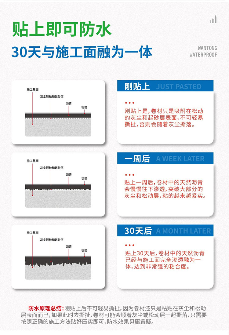 強(qiáng)力交叉膜反應(yīng)粘防水卷材