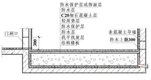 做好防水層后