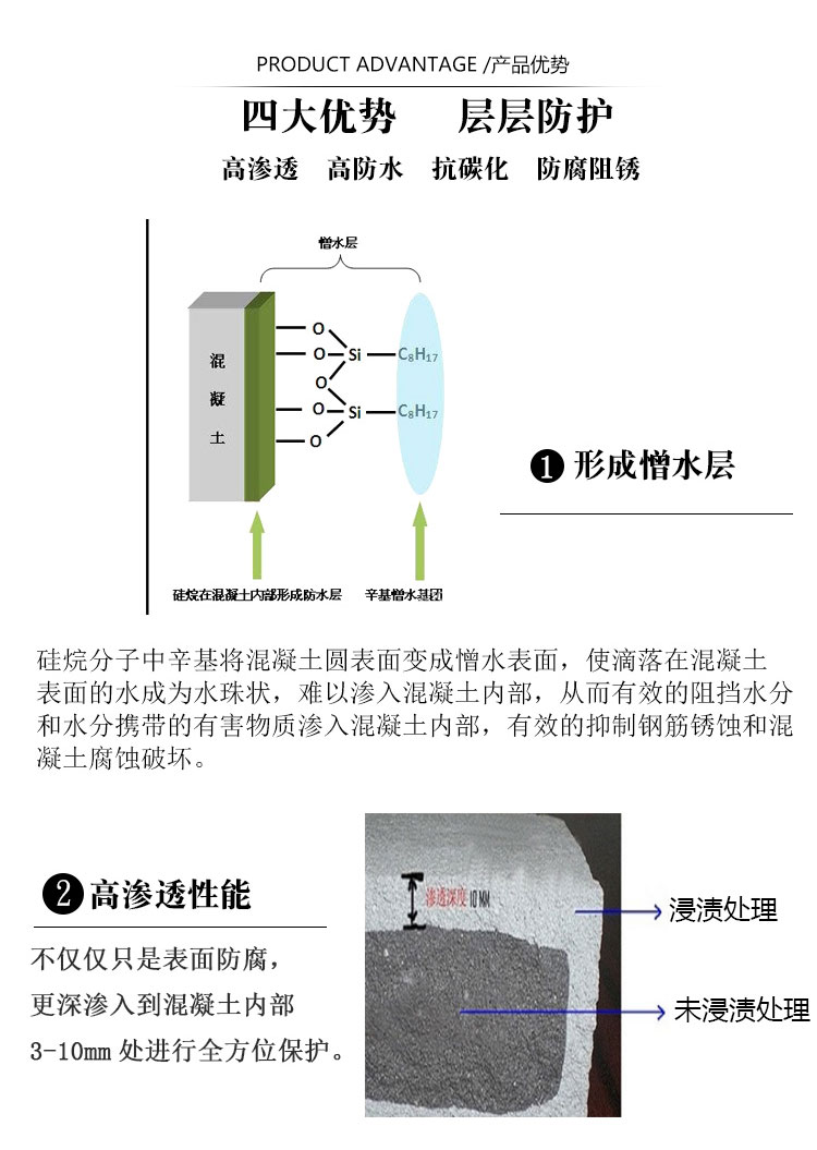 硅烷浸漬劑