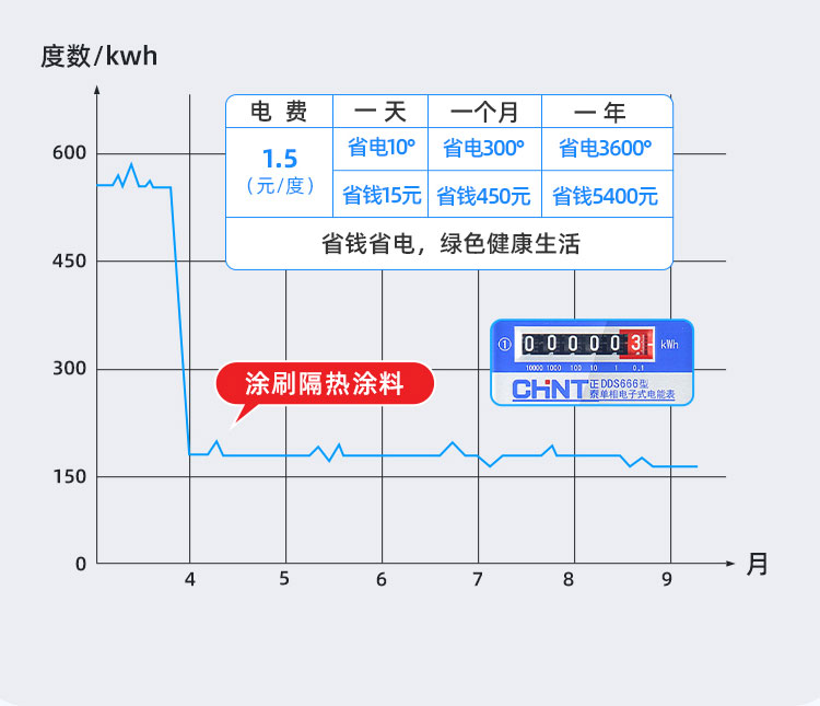 反射隔熱涂料