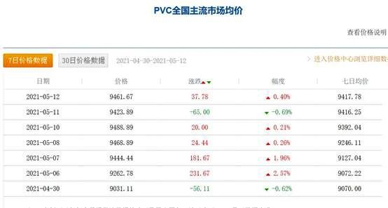 漲價(jià)潮再起？瀝青/SBS/丙烯酸等連日上漲，巴德富又雙叒叕漲價(jià)了